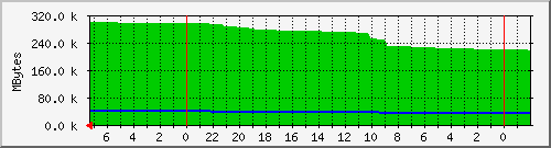 bw Traffic Graph