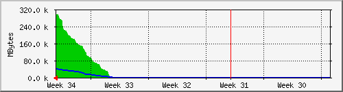 month