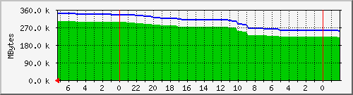 bwtotal Traffic Graph