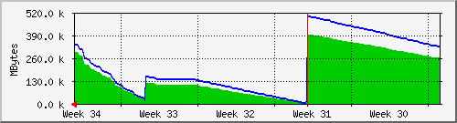 month