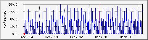 month