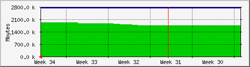 month