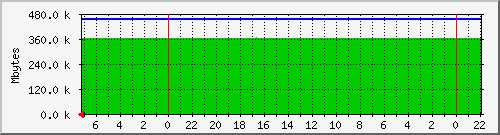 fs-home Traffic Graph