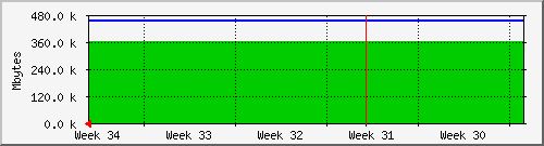 month