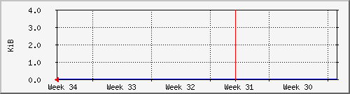 month