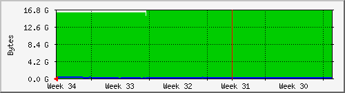 month