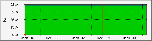 month