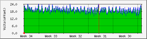 month